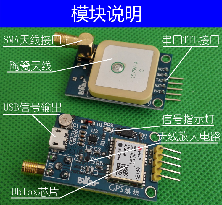 GPSMOD